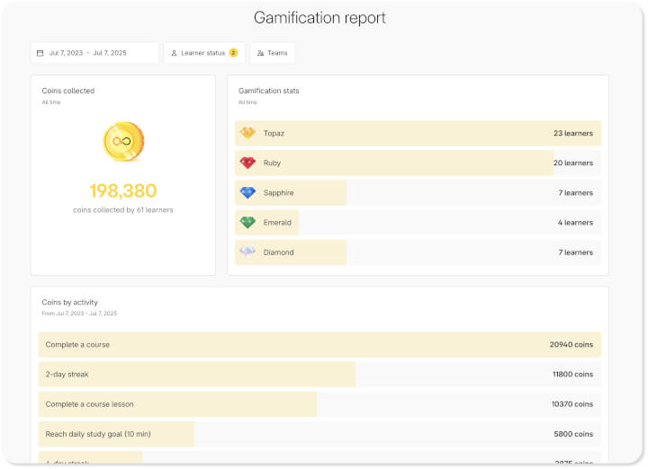 GoSkills gamification report