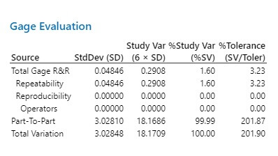 Gage r&r - minitab output