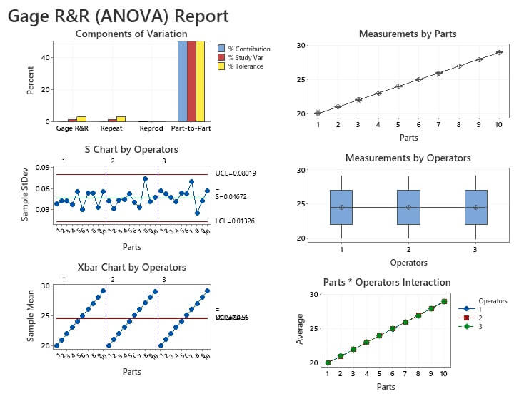 Gage r&r - minitab