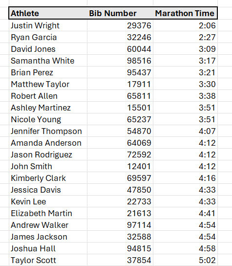 GoSkills Excel challenge