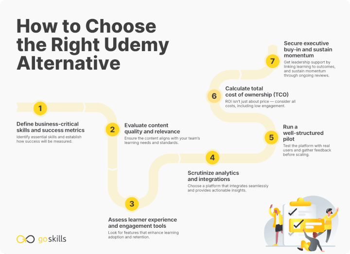 how to choose a udemy alternative