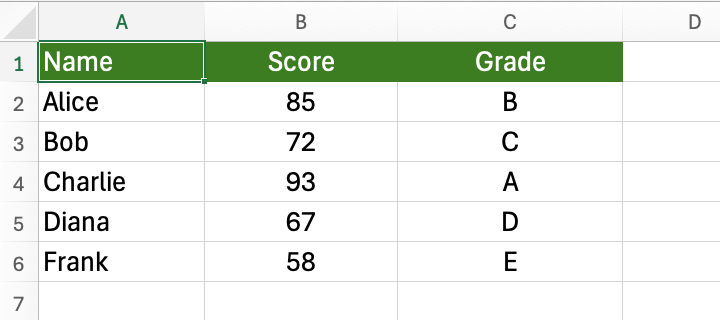 spreadsheet of training course data