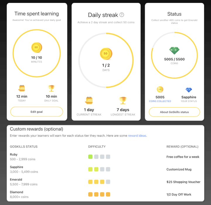 GoSkills gamification dashboard