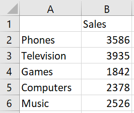 How-to-make-column-chart-Excel