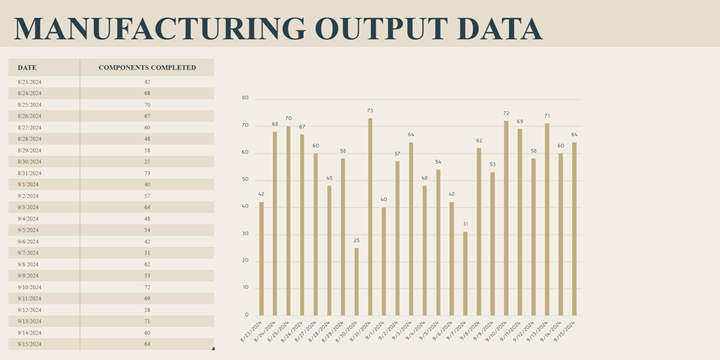 manufacturing output chart template