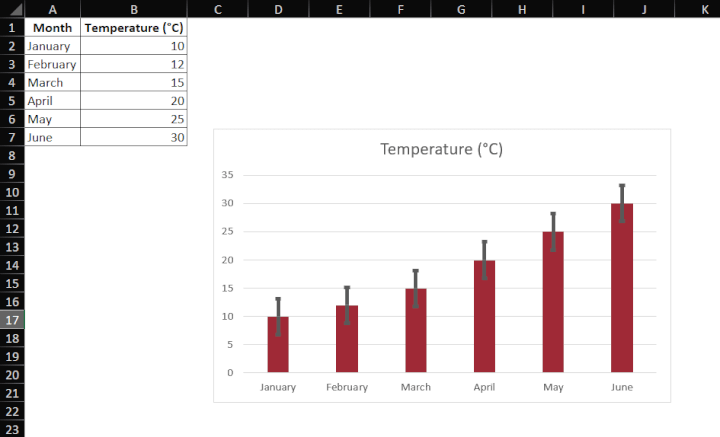 error bars showing temperature variability