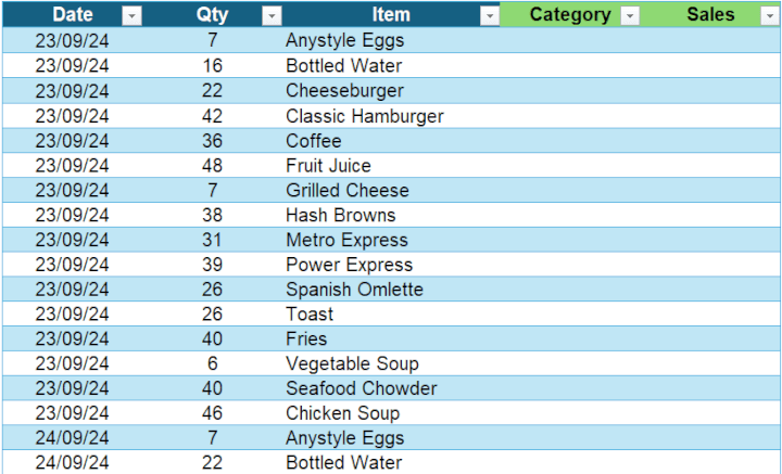 daily restaurant sales