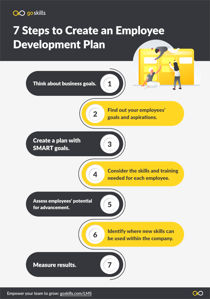 Employee development plan image