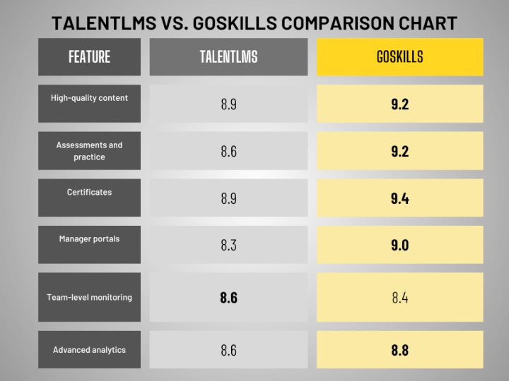TalentLMS vs GoSkills feature comparison chart