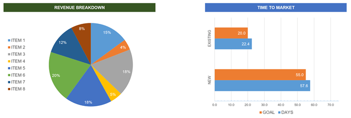 product metrics dashboard template