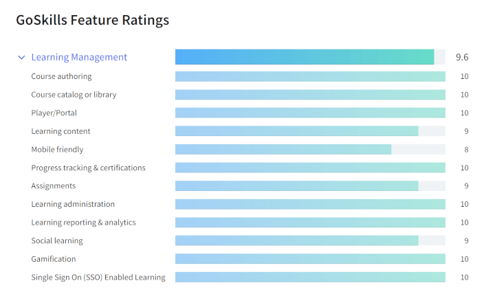 GoSkills feature ratings on TrustRadius