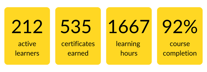 BBMS learning statistics